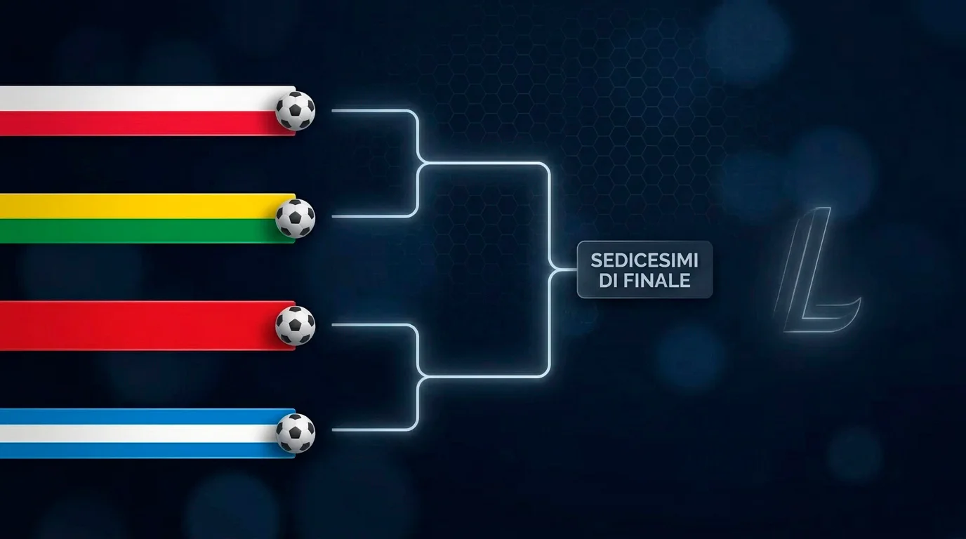 Scenari di qualificazione del Girone L al Mondiale 2026