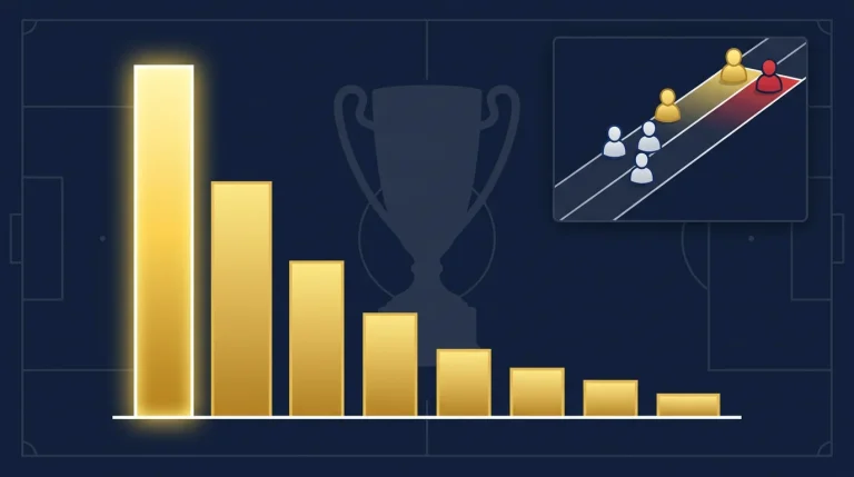 Quote vincente Mondiale 2026: il punto sul mercato outright a inizio luglio